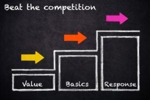 3 steps to beat B2B competition