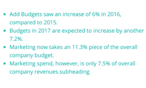 Katapult - the state of UK B2B marketing investments