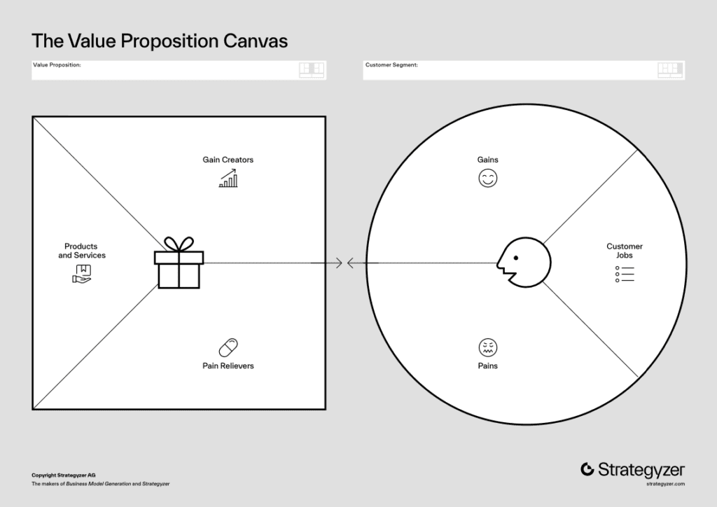 The value of your value proposition